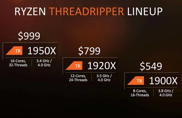AMD Ryzen Threadripper Lineup