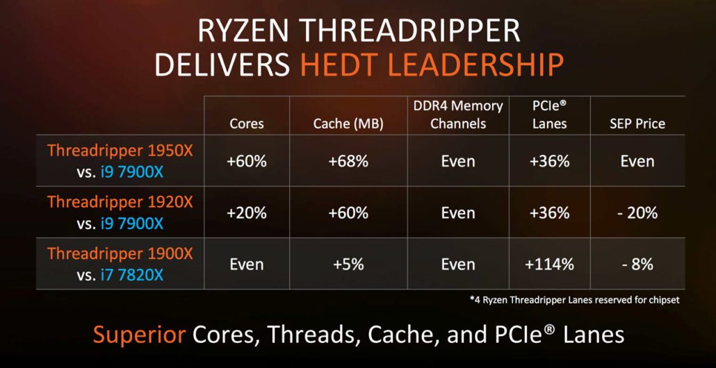 AMD Ryzen Threadripper Vergleich i9