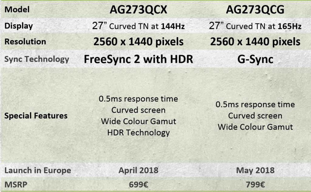 AOC AGON AGON 3 Gaming Monitore 4K HDR Gamescom 2017 Curved