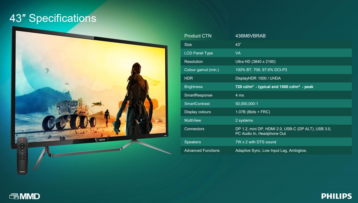 Philips Momentum 436M6VBPAB Konsolen Gamer Monitor Display Panel 4K HDR 1000 nits Ambiglow Gamescom Specs
